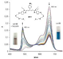 Selektivní sensing heparinu